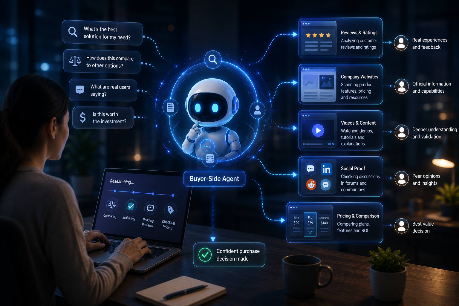 Buyer-Side Agents: The Customer You Can No Longer See Directly